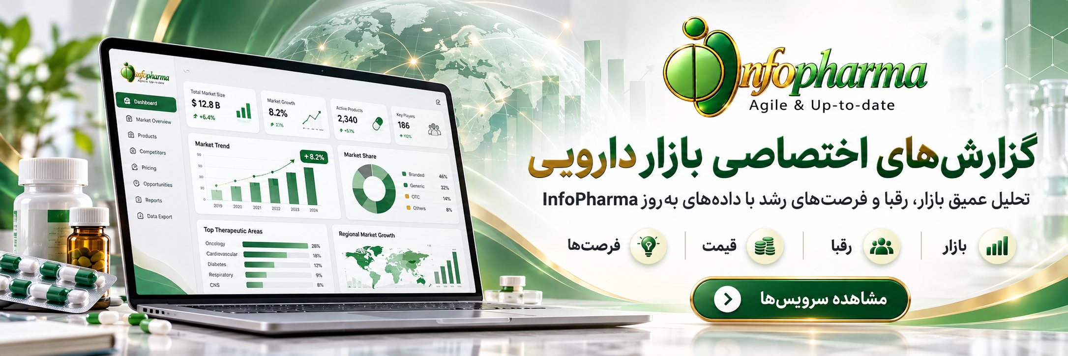 InfoPharma
